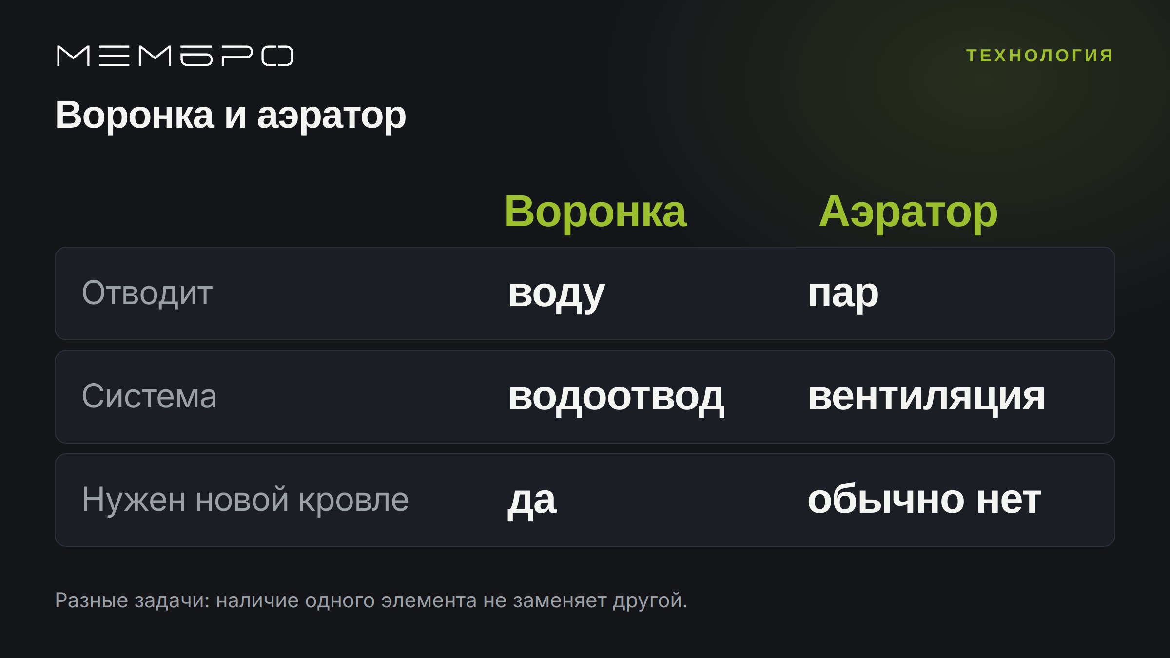Сравнение воронки и аэратора: что отводит каждый элемент и к какой системе относится