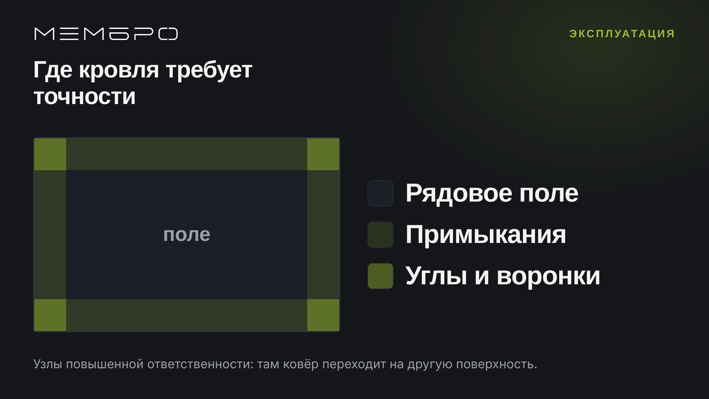 План кровли с выделенными узлами повышенной ответственности
