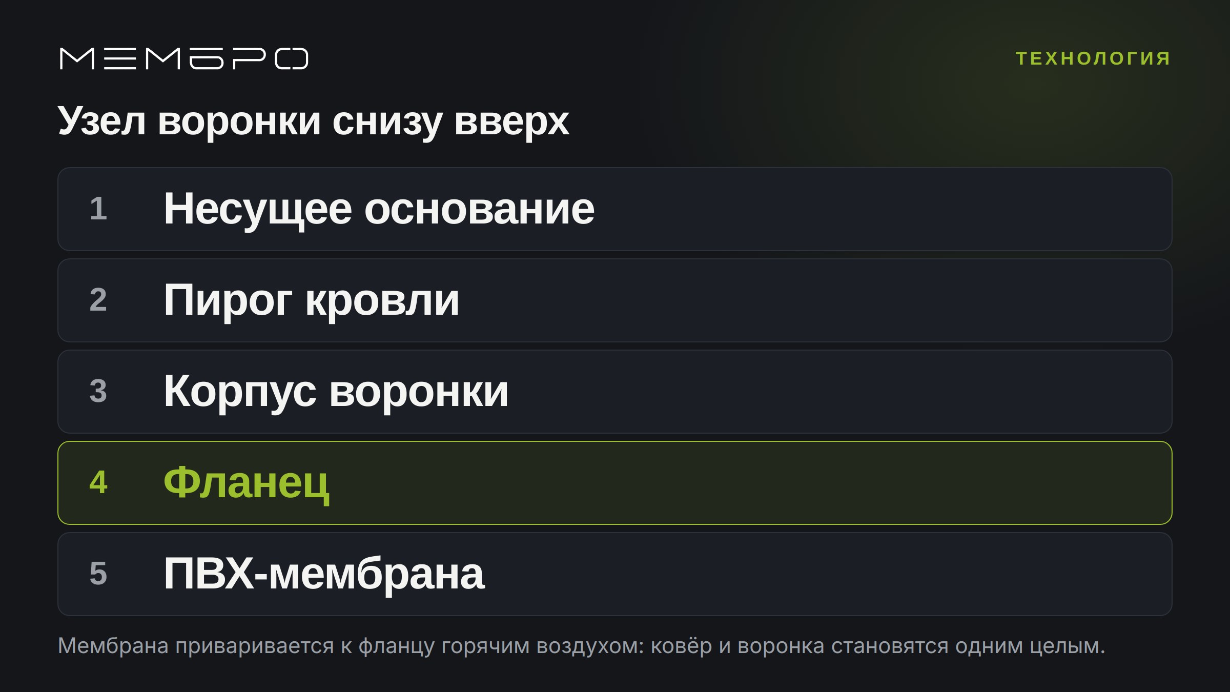 Схема узла кровельной воронки в разрезе: основание, пароизоляция, теплоизоляция, корпус, фланец, мембрана